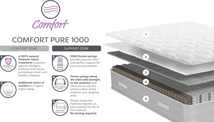 Mattress - 135