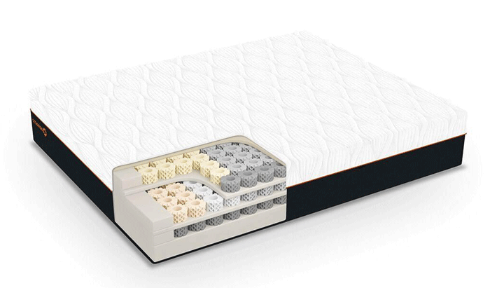 Super Kingsize Mattress